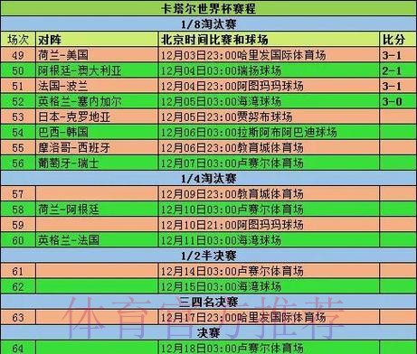 2026世界杯小组赛赛程完整版全程直播实时查看 2026世界杯小组赛赛程完整版全程直播实时查看