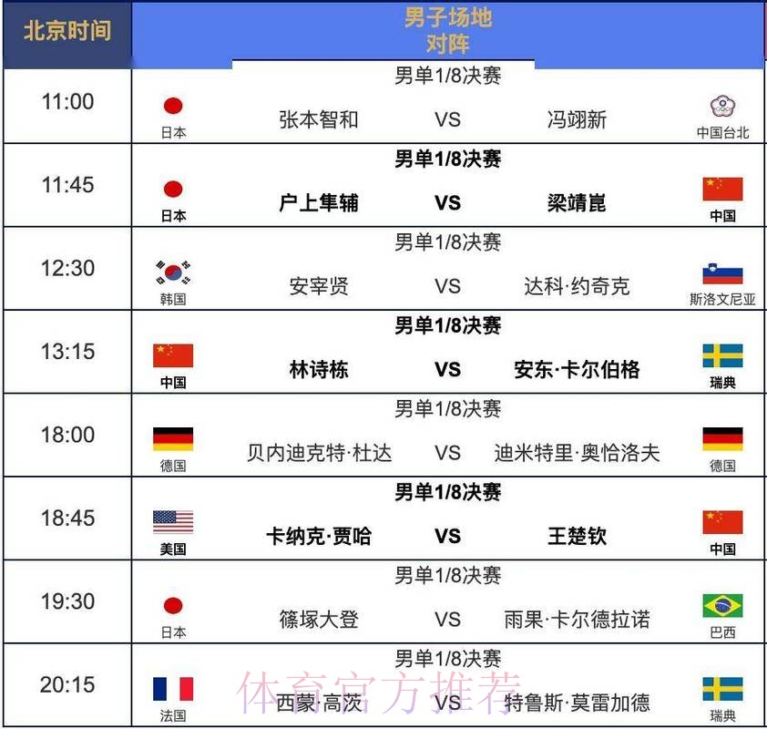 2026世界杯每日赛程最新观看指南直播平台