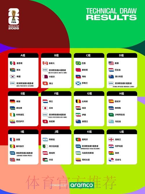 2026世界杯完整赛程实时更新最新时间表在哪里看 2026世界杯完整赛程实时更新最新时间表在哪里看